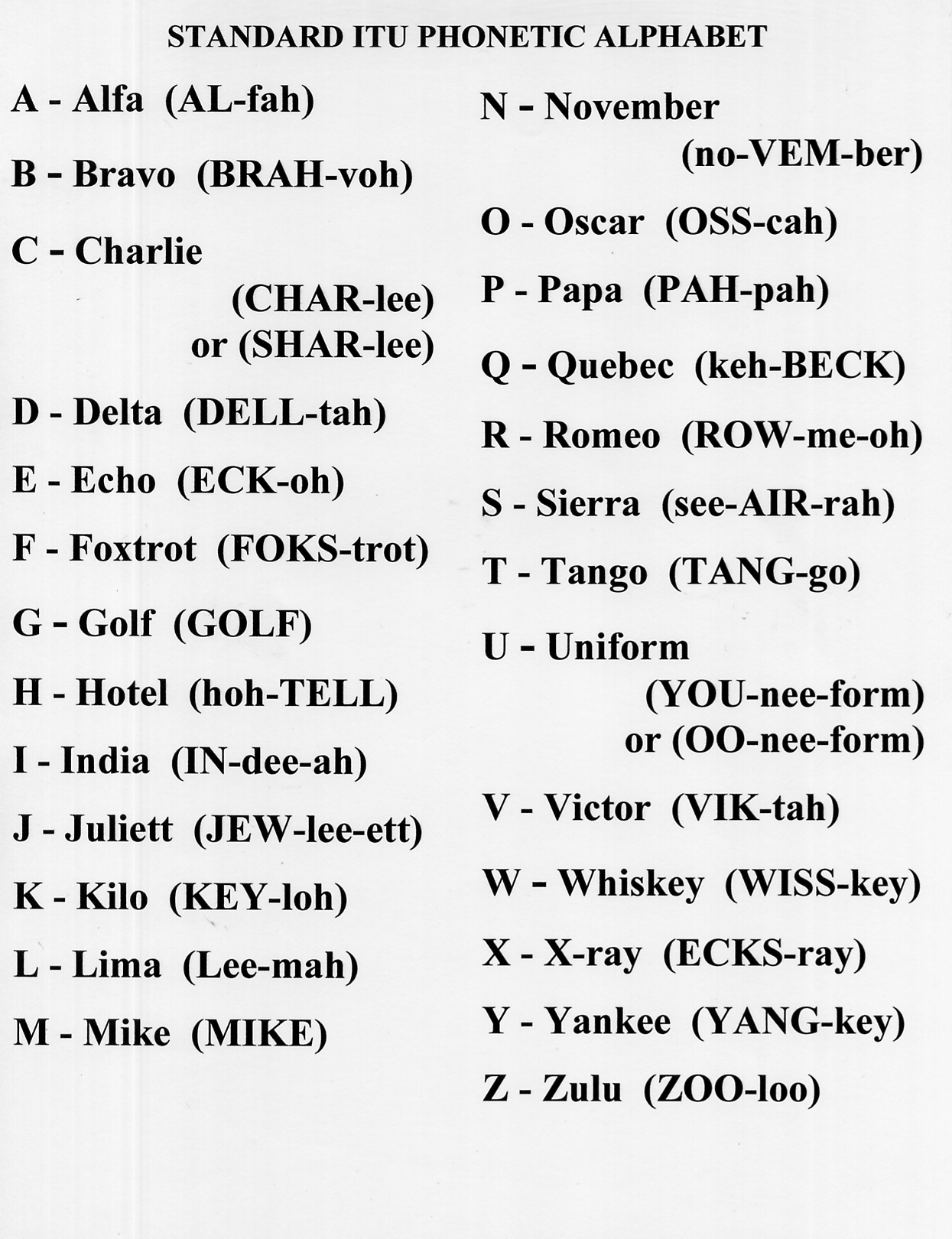 ITU Phonetic Alphabet.pdf